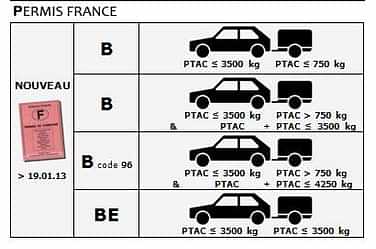 législation permis c1e b be tiny house